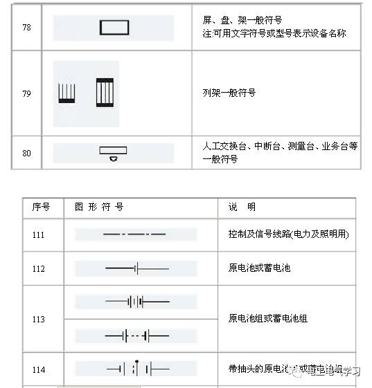 在autocad 2006环境下,绘制电气图常用图形及文字符号,见图