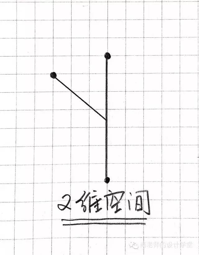 烧脑烧出黑洞一张图弄明白从零维到十维空间