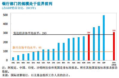 IMF的“中国体检报告”丨图解世界