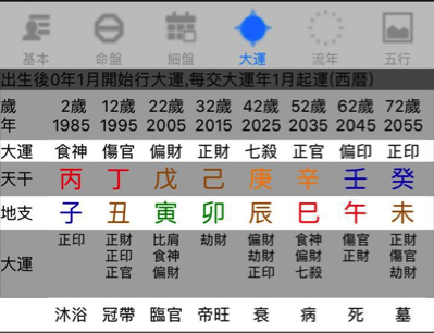 八字与人口_八字环与主线的绑法(2)