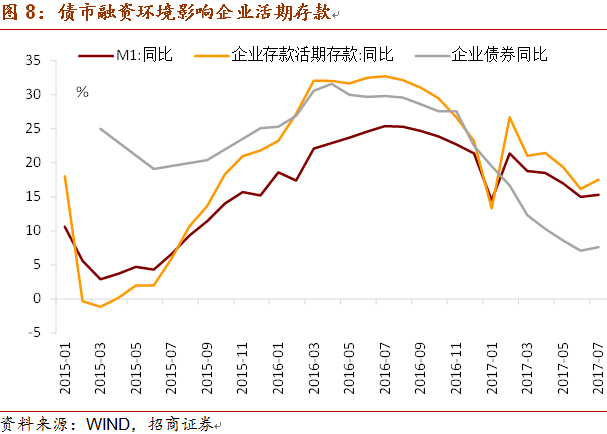 存贷与地方GDP(3)