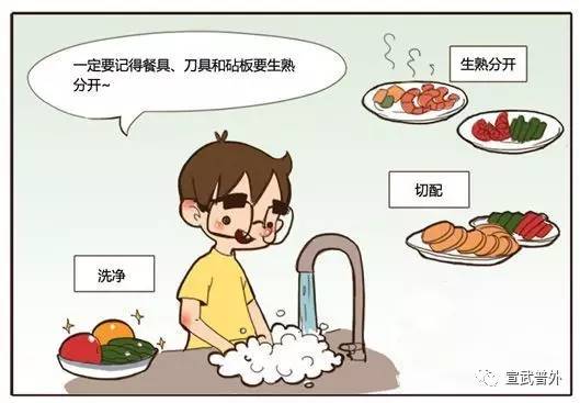 如何预防食物中毒?