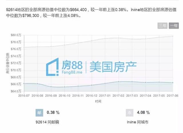 城镇常居人口_盘点最适合华人工作生活的十大美国城市