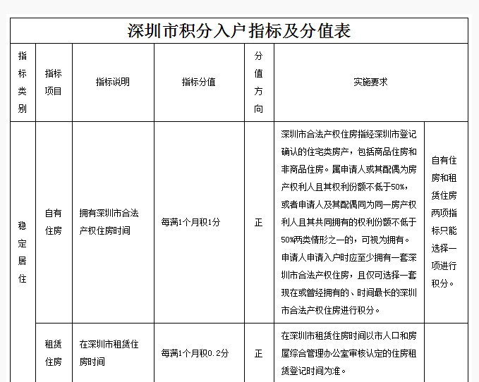 深圳户口人口_截至2018年年底,深圳有多少户籍人口 常住人口 建议收藏本文章