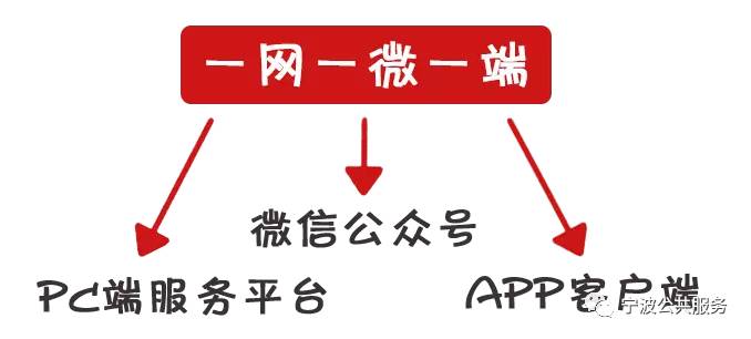 那个是流动人口最多_头是摄像头那个表情包