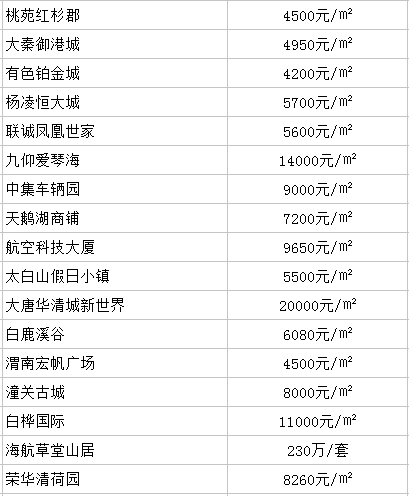 西安曲江gdp统计年鉴_2008西安统计年鉴(2)