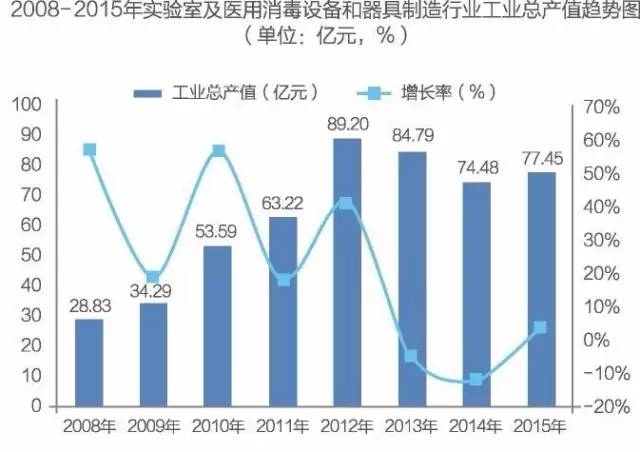 2016中国医疗器械行业市场深度研究报告