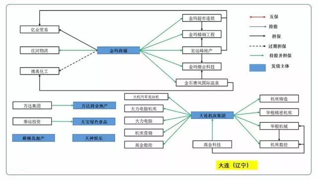 gdp核算的五个相互关系_GDP统一核算背后 新一轮城市竞争打响(3)