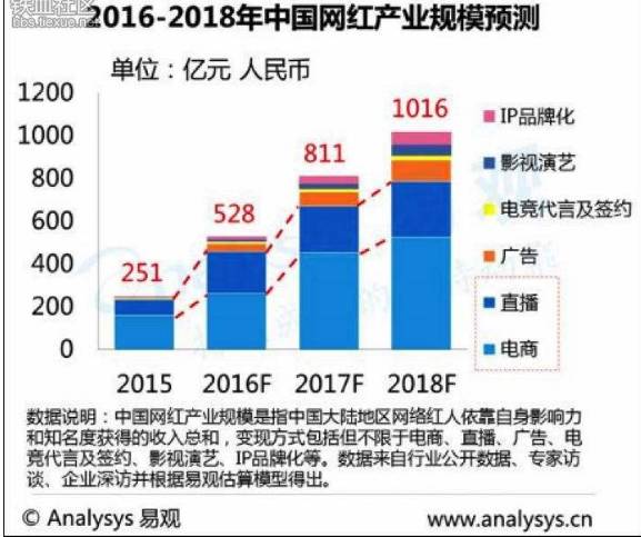 人口影响力_人口普查