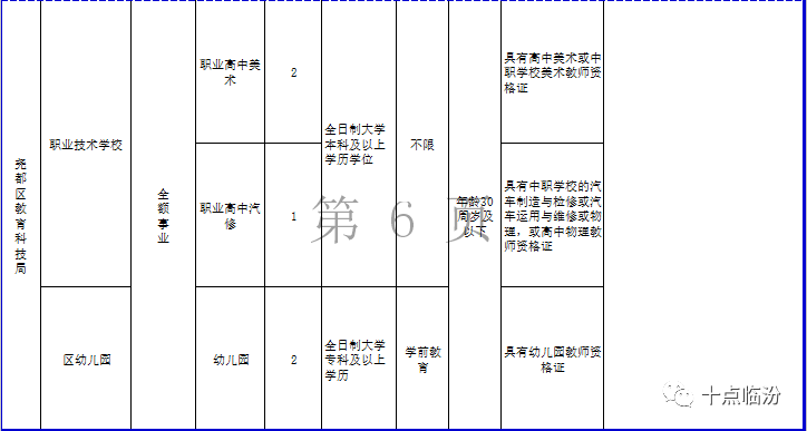 尧都区人口_尧都区段店乡千人擂鼓闹元宵