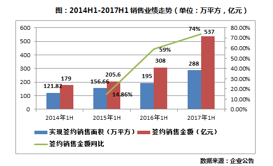 湖北黄冈各县市gdp_2017年湖北省黄冈市经济运行情况 GDP逼近2000亿 附图表(3)