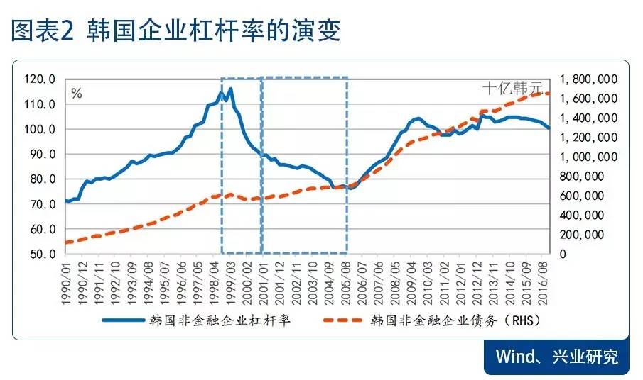 韩中贸易占韩国经济总量_韩国进口贸易(2)