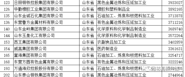 潍坊人口概述_潍坊风筝(2)