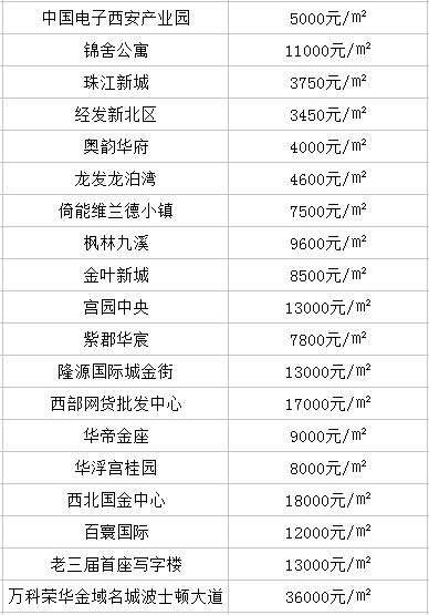 西安曲江gdp统计年鉴_2008西安统计年鉴(2)