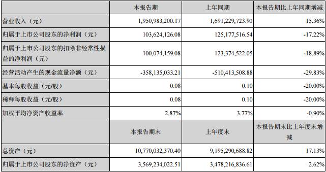 网易卡搭社区怎么复制_老师怎么画