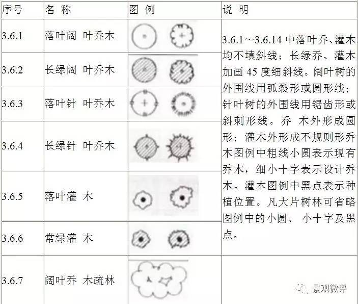 风景园林图例图示标准