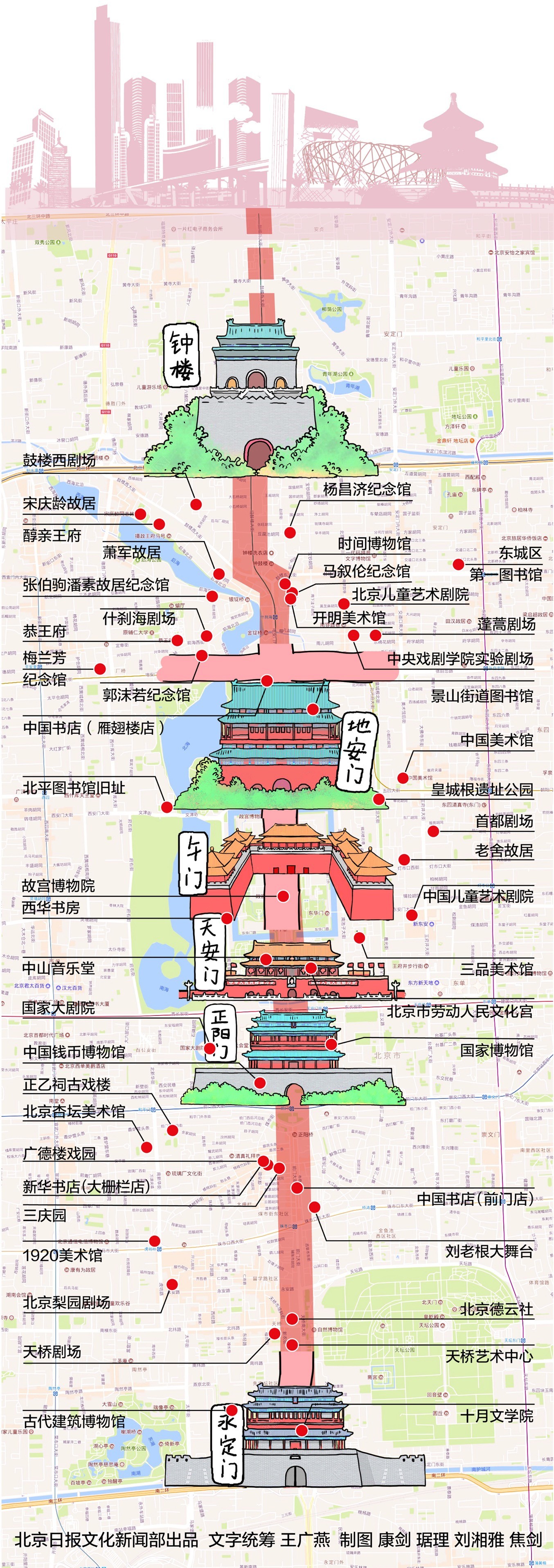 小编吐血整理北京中轴线文艺地图帮你全都标好了附清晰大图