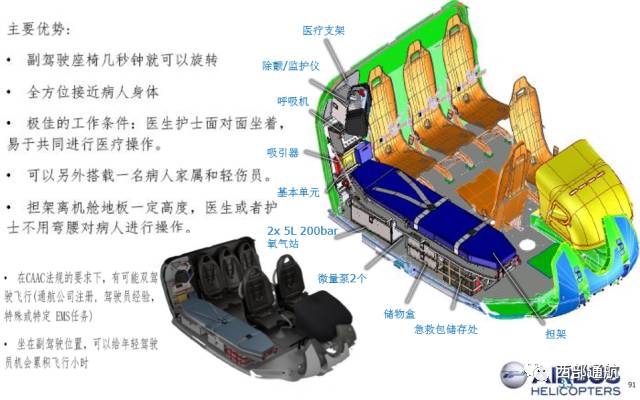 西部通航直升机助力全区"水上交通运输应急救援演练"