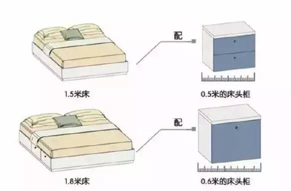 卧室家具尺寸及布局细节全攻略，装修必看！