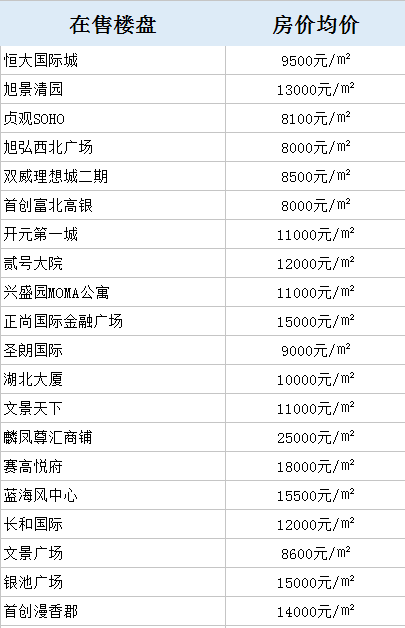 陕西省经济开发区生产总量分析_陕西省城市经济学校(2)