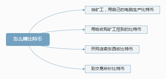 比特币什么原理_比特币原理及图解