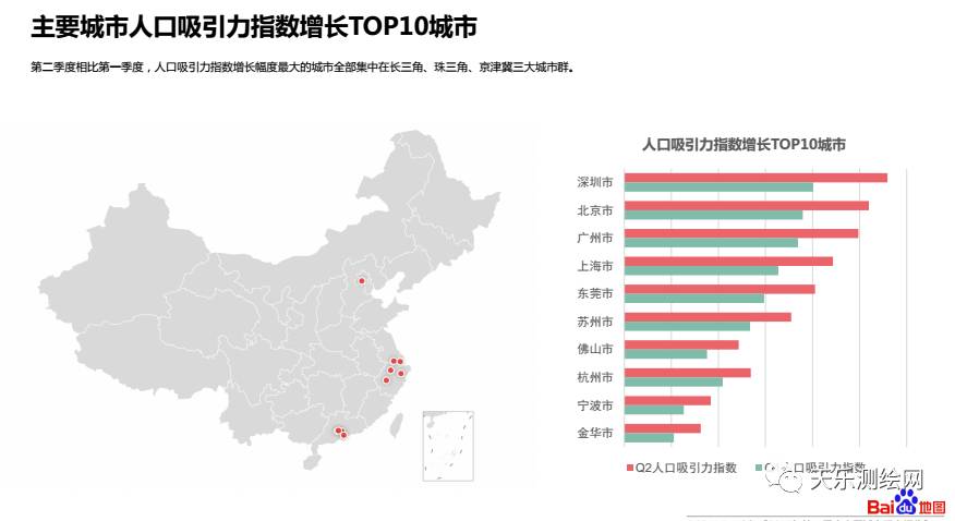 北上广深城市人口排名_北上广深城市图(3)