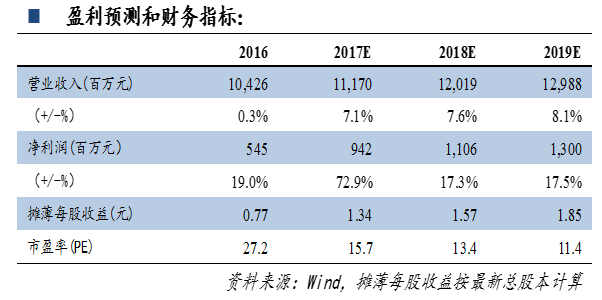 经纬纺机2017年半年报点评：金融业务稳健增长，业绩有望持续增长