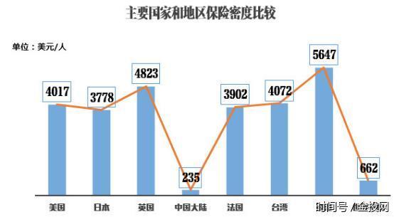 养老金占gdp(3)