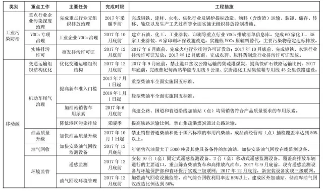 保定市多少人口_最新城区地图出炉 河北11城市人口 面积和经济实力大排名 高