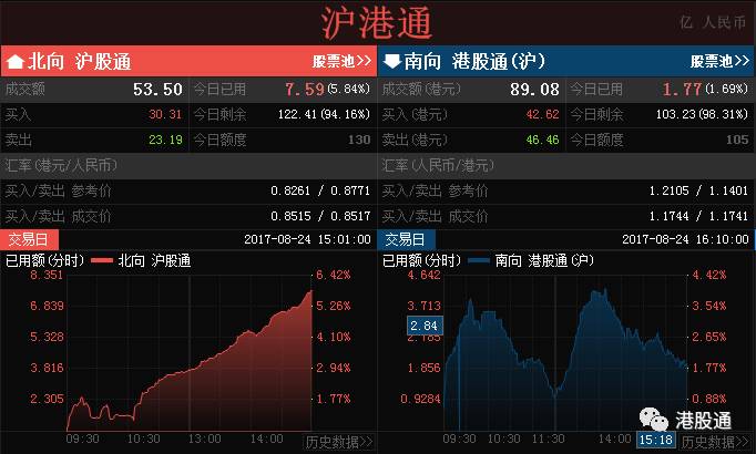 【独家】港股复盘:港股复市升116点三连升 业绩股荣辱互见 丘钛(01478