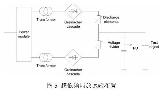 高压放电的原理是什么?(3)