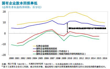 IMF的“中国体检报告”丨图解世界