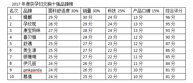 内裤十大品牌排行榜揭秘：时尚与品质的完美结合