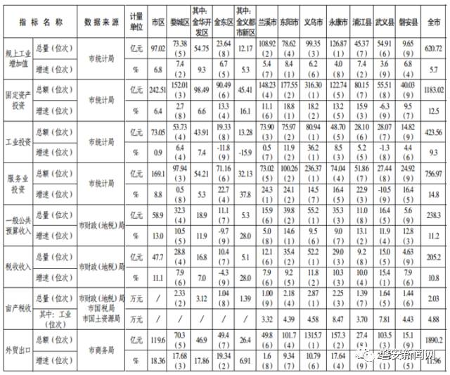 磐安县2020gdp_磐安县地图