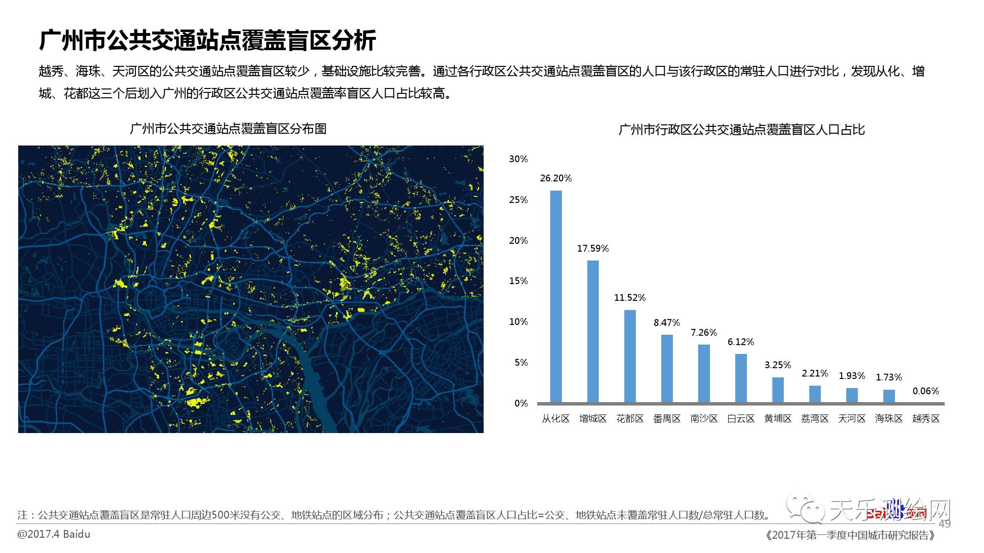 百度大数据 人口_中国的人口数据