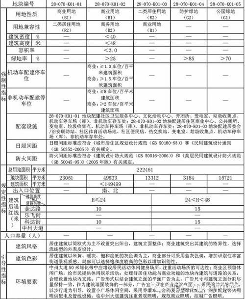 九游会老哥俱乐部知识点 建筑规划术语大全！(图7)