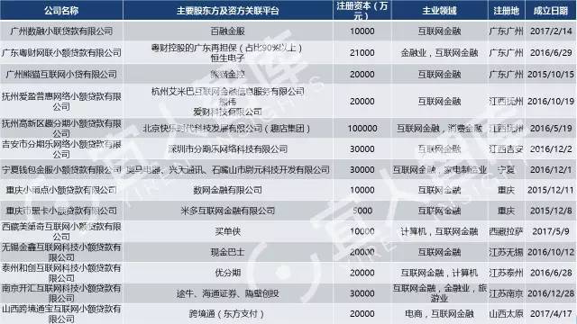 全景| 中国最全的25张金融牌照超级解读