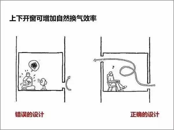 绿色建筑该如何设计