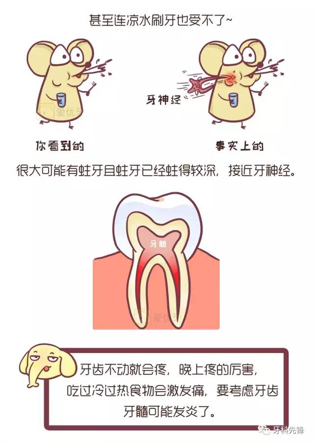 吃东西牙齿痛怎么办