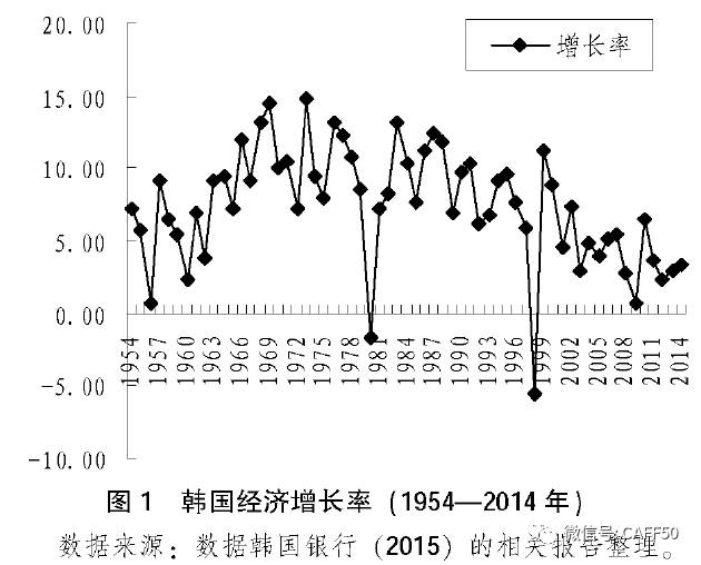 日韩gdp增速换档时股市都是怎么走的(2)