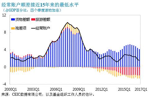 IMF的“中国体检报告”丨图解世界