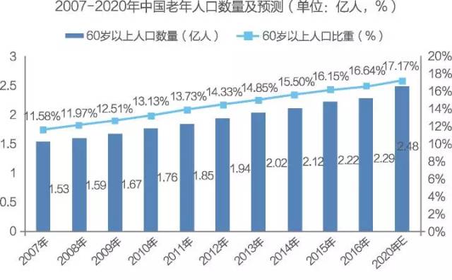 人口与城镇化研究报告_我国城镇化人口统计图