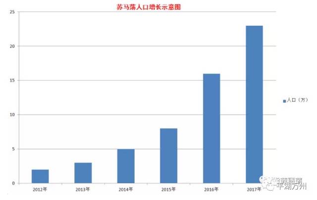 利川常住人口_利川腾龙洞