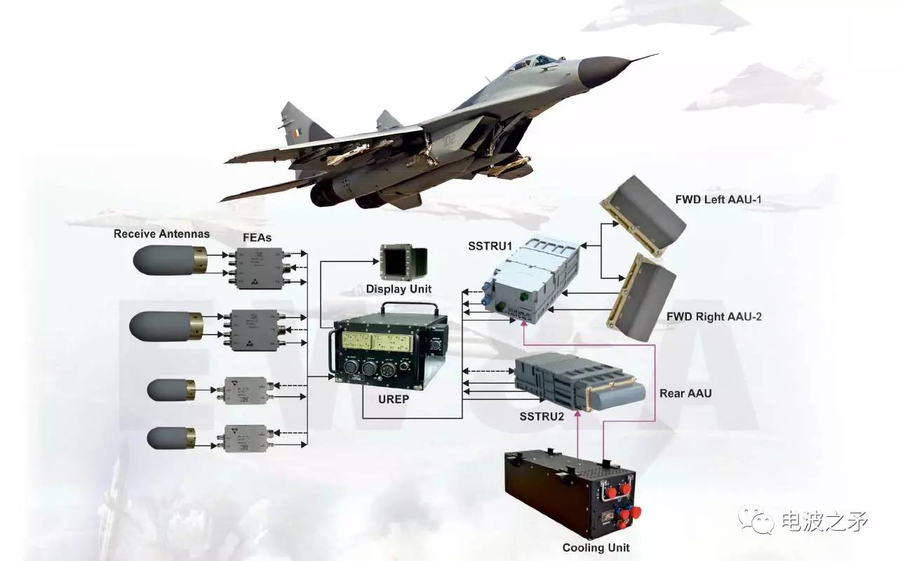 印度电子战装备发展概况