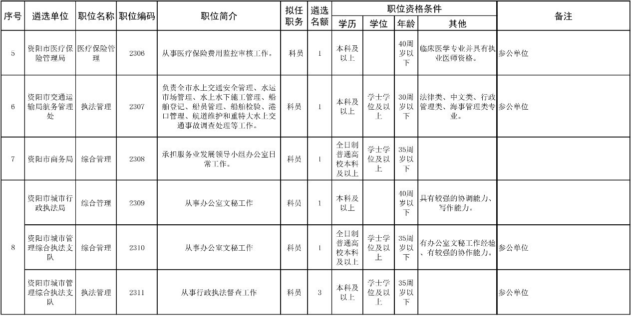 2017资阳现在人口_资阳人口分布图