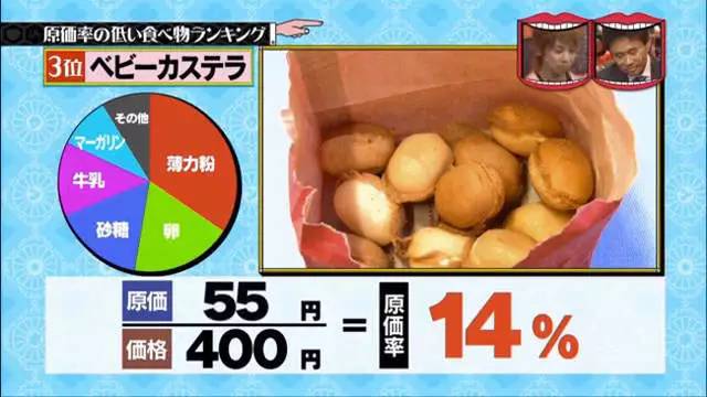 日本最赚钱的10种食物，想不到卖饺子居然这么暴利！看的都想去开店了...