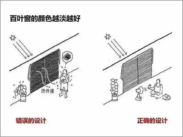 绿色建筑该如何设计