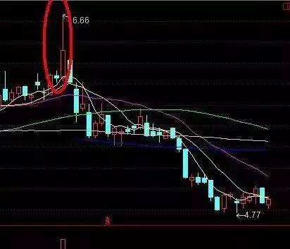 亏大钱的老股民良心劝诫:一旦遇见"顶部形态"股票,要果断逃命