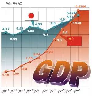 现今世界上经济总量第二位_经济总量全球第二图片(2)