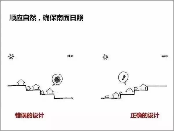 绿色建筑该如何设计